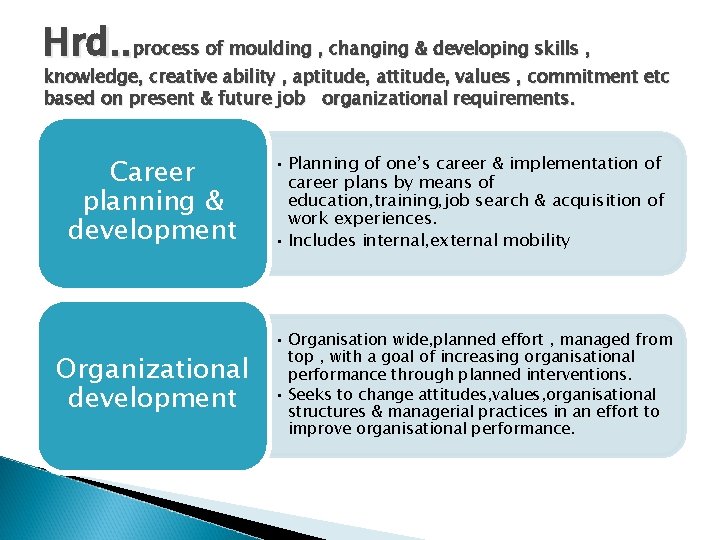 Hrd. . process of moulding , changing & developing skills , knowledge, creative ability