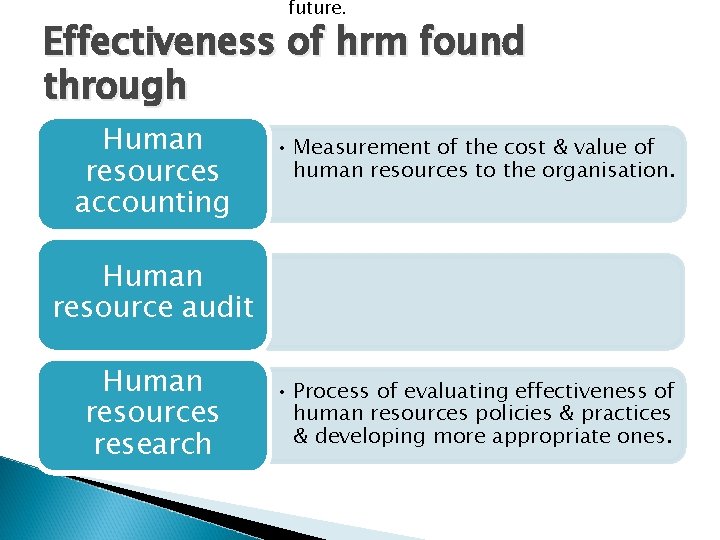 future. Effectiveness of hrm found through Human resources accounting • Measurement of the cost