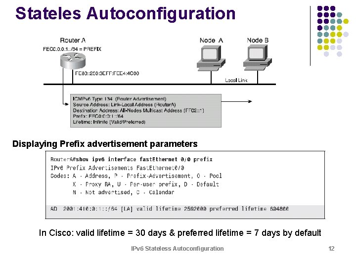 Stateles Autoconfiguration Displaying Prefix advertisement parameters In Cisco: valid lifetime = 30 days & Stateles Autoconfiguration Displaying Prefix advertisement parameters In Cisco: valid lifetime = 30 days &
