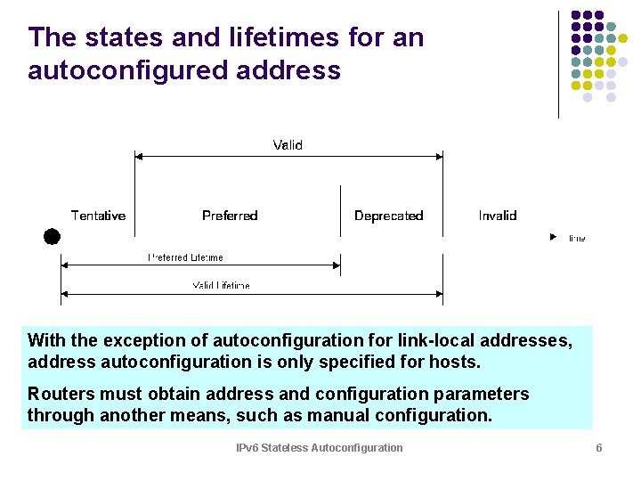 The states and lifetimes for an autoconfigured address With the exception of autoconfiguration for The states and lifetimes for an autoconfigured address With the exception of autoconfiguration for