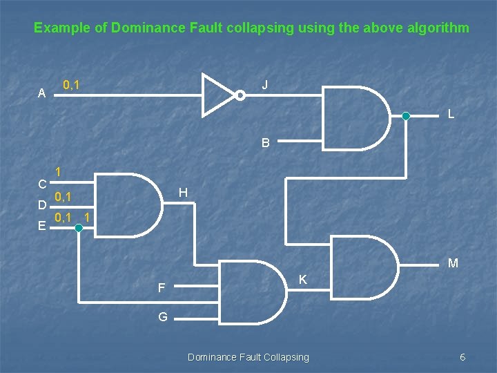 Example of Dominance Fault collapsing using the above algorithm 0, 1 A J L
