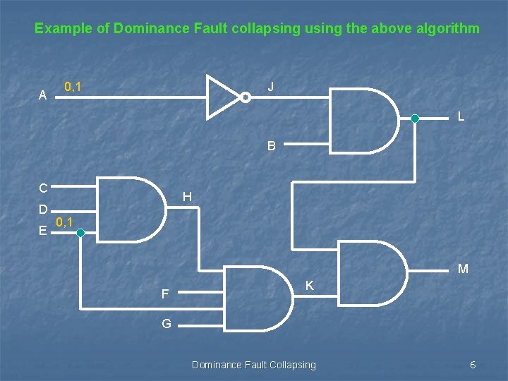 Example of Dominance Fault collapsing using the above algorithm A 0, 1 J L