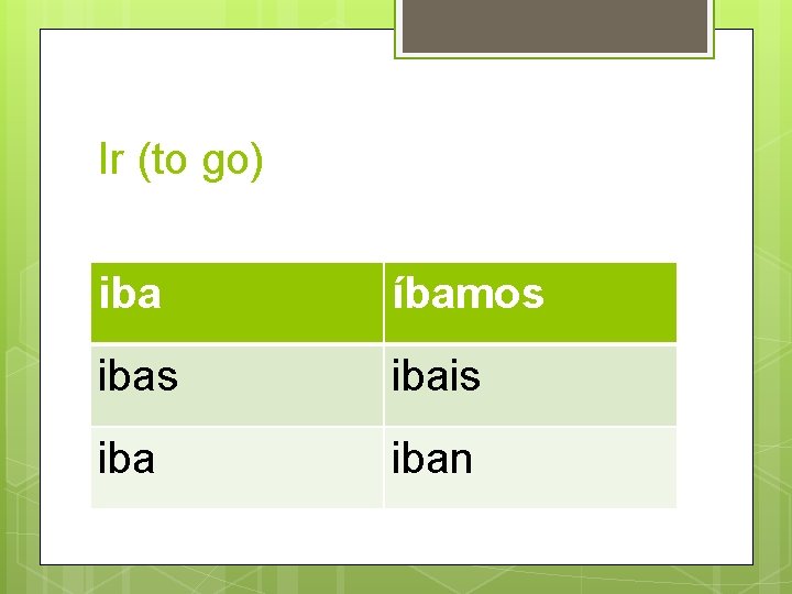 Ir (to go) iba íbamos ibais iban 