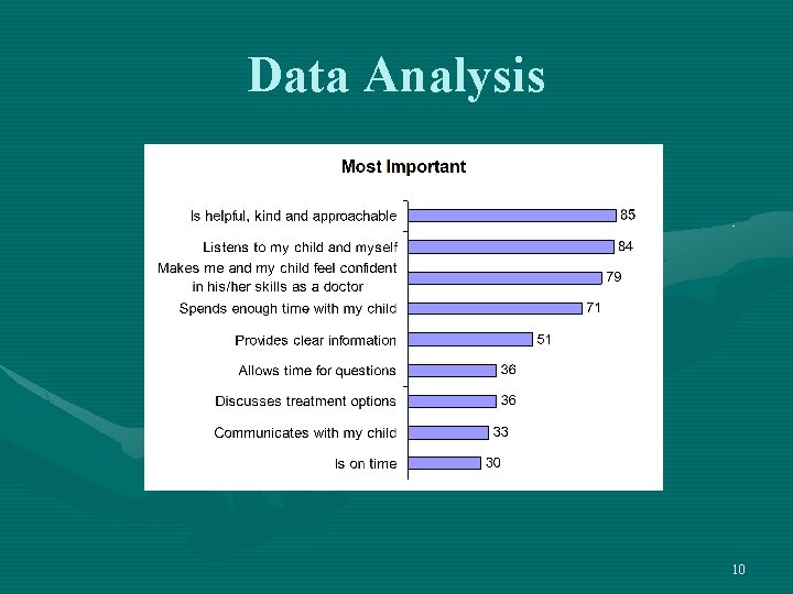 Data Analysis 10 