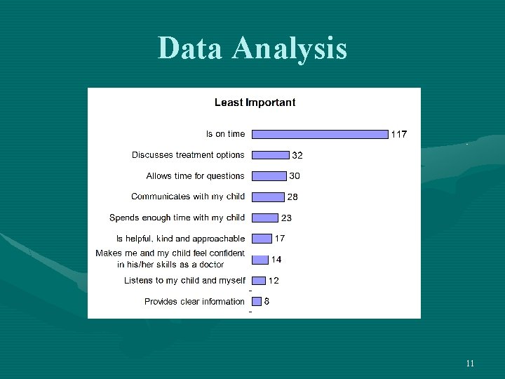 Data Analysis 11 
