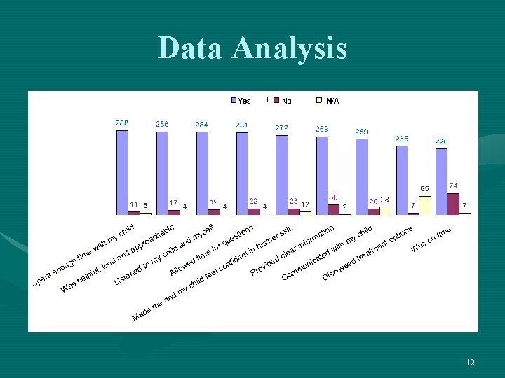 Data Analysis 12 