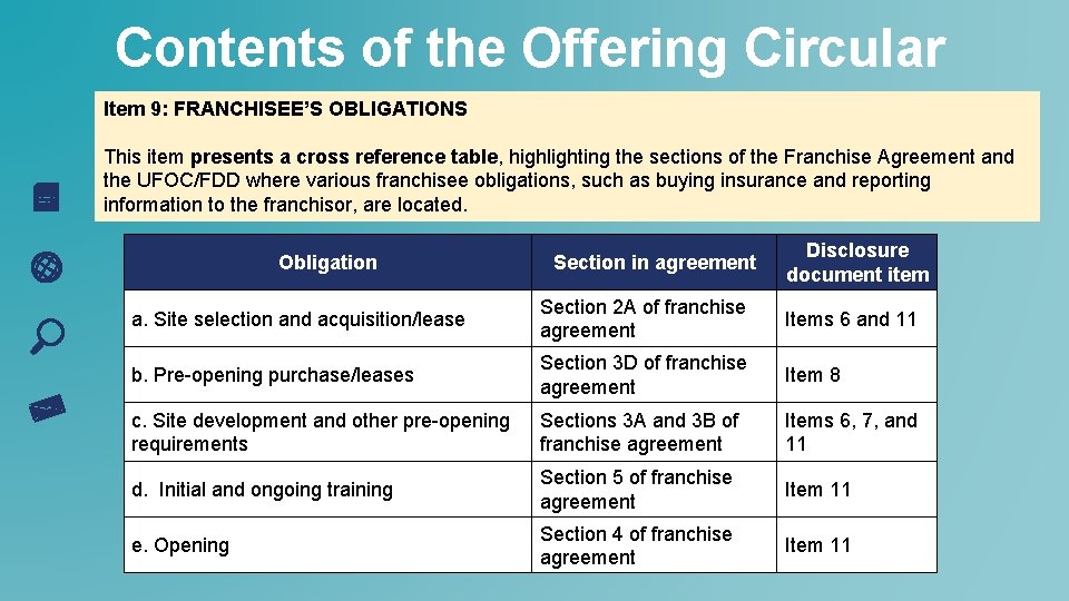 Contents of the Offering Circular Item 9: FRANCHISEE’S OBLIGATIONS This item presents a cross