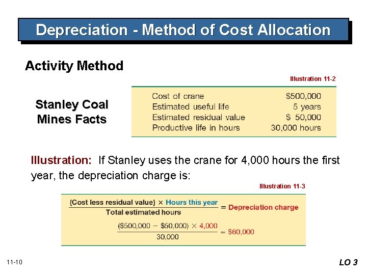 Depreciation - Method of Cost Allocation Activity Method Illustration 11 -2 Stanley Coal Mines