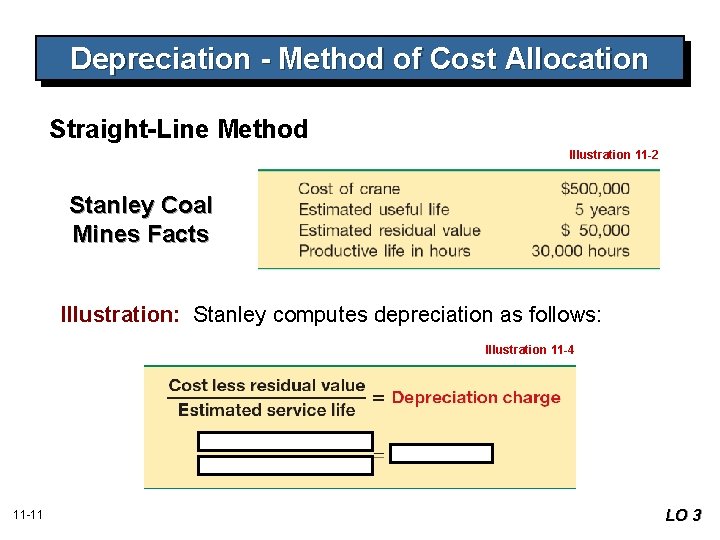 Depreciation - Method of Cost Allocation Straight-Line Method Illustration 11 -2 Stanley Coal Mines