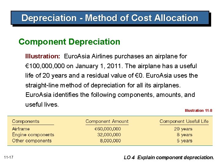 Depreciation - Method of Cost Allocation Component Depreciation Illustration: Euro. Asia Airlines purchases an