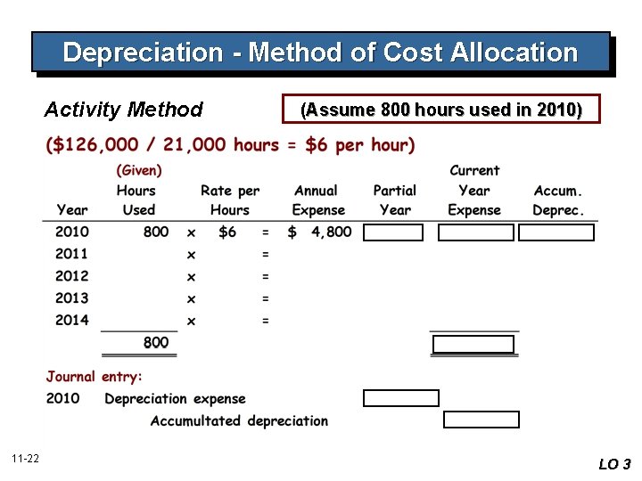 Depreciation - Method of Cost Allocation Activity Method 11 -22 (Assume 800 hours used