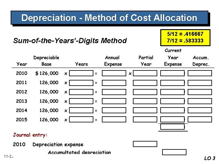 Depreciation - Method of Cost Allocation Sum-of-the-Years’-Digits Method 11 -23 5/12 =. 416667 7/12