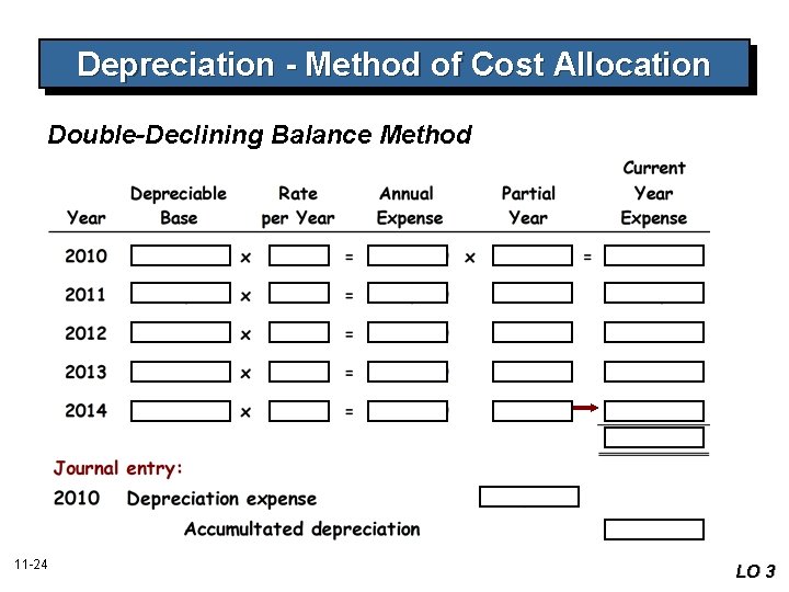 Depreciation - Method of Cost Allocation Double-Declining Balance Method 11 -24 LO 3 