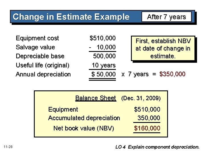 Change in Estimate Example Equipment cost Salvage value Depreciable base Useful life (original) Annual