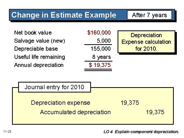 Change in Estimate Example Net book value Salvage value (new) Depreciable base Useful life