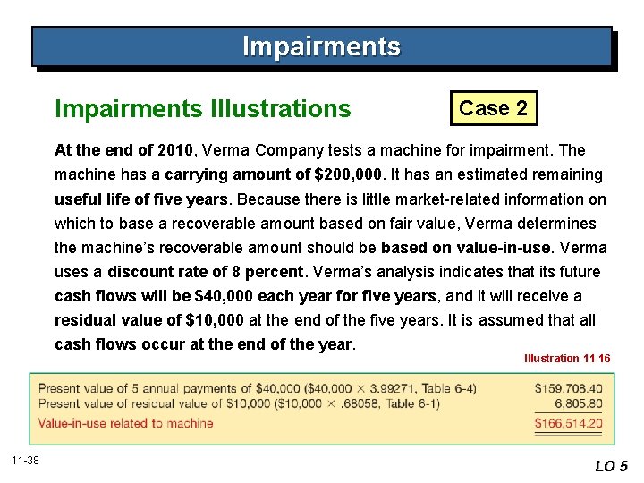 Impairments Illustrations Case 2 At the end of 2010, Verma Company tests a machine