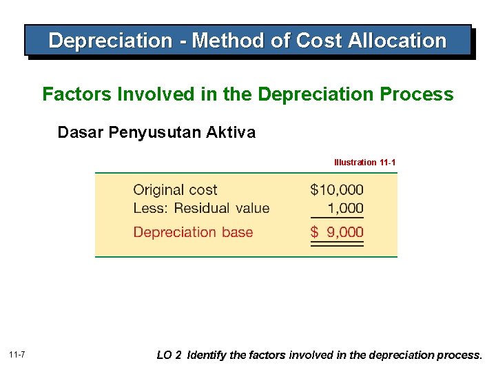 Depreciation - Method of Cost Allocation Factors Involved in the Depreciation Process Dasar Penyusutan