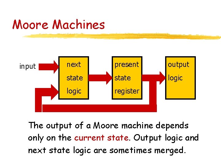 Moore Machines input next present output state logic register The output of a Moore