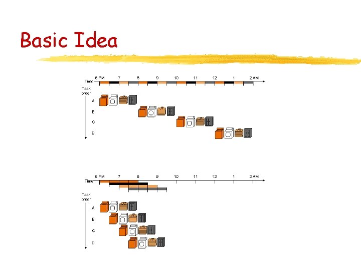 Basic Idea 