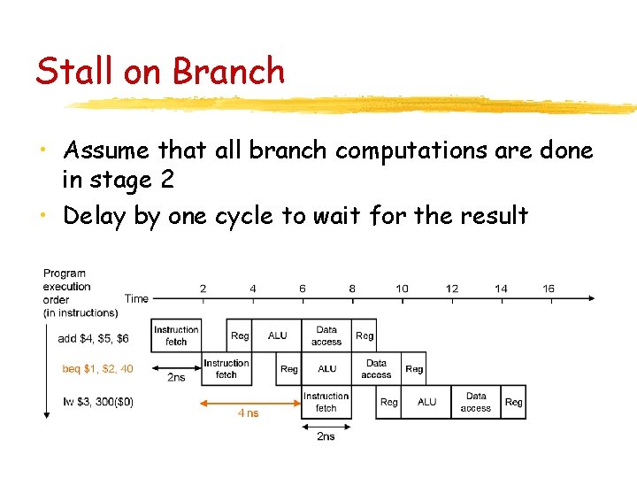 Stall on Branch • Assume that all branch computations are done in stage 2