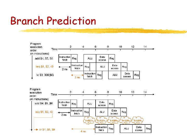 Branch Prediction 