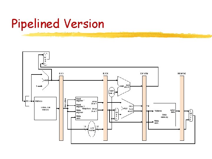 Pipelined Version 
