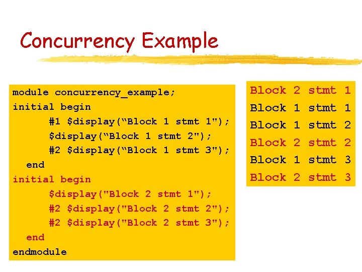 Concurrency Example module concurrency_example; initial begin #1 $display(“Block 1 stmt 1"); $display(“Block 1 stmt