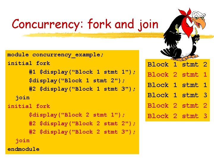 Concurrency: fork and join module concurrency_example; initial fork #1 $display(“Block 1 stmt 1"); $display(“Block