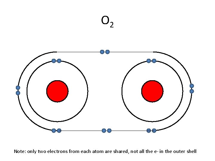 O 2 Note: only two electrons from each atom are shared, not all the
