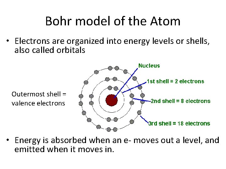 Bohr model of the Atom • Electrons are organized into energy levels or shells,