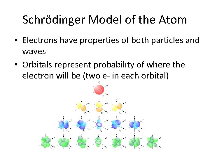 Schrӧdinger Model of the Atom • Electrons have properties of both particles and waves