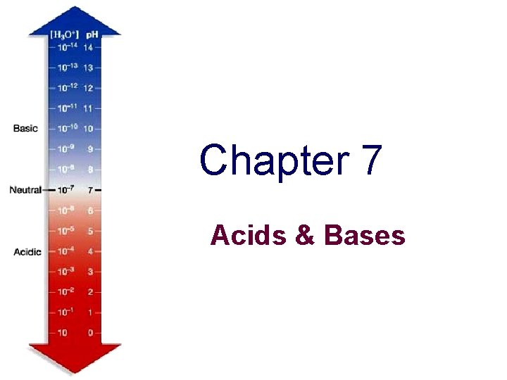 Chapter 7 Acids & Bases 