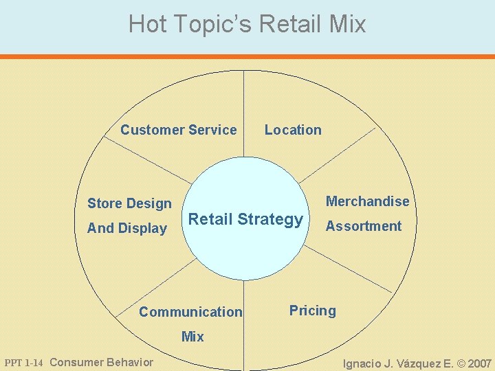 Hot Topic’s Retail Mix Customer Service Store Design And Display Location Merchandise Retail Strategy