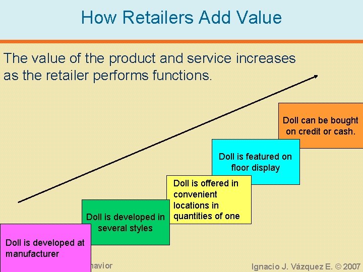How Retailers Add Value The value of the product and service increases as the