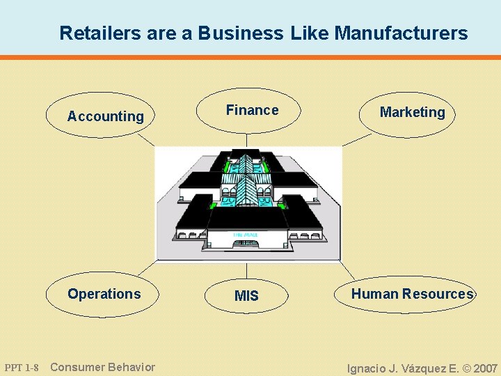 Retailers are a Business Like Manufacturers Accounting Operations PPT 1 -8 Consumer Behavior Finance