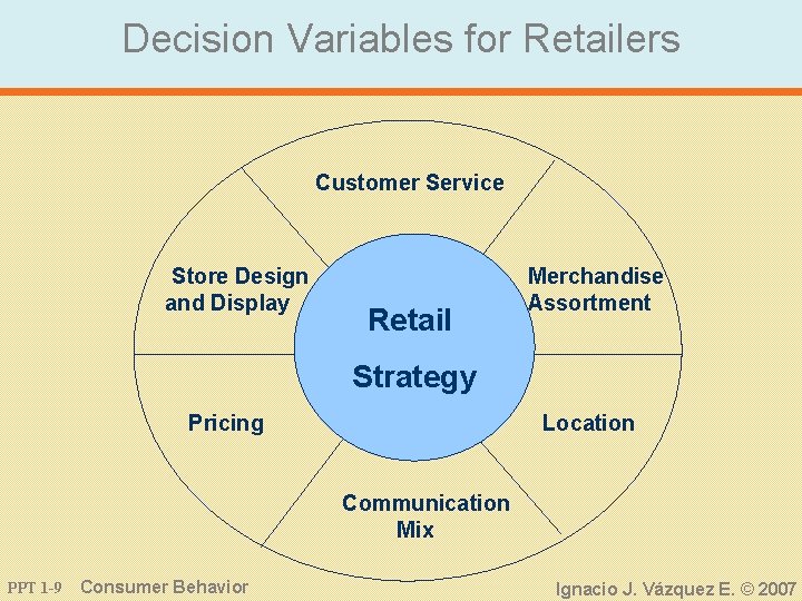 Decision Variables for Retailers Customer Service Store Design and Display Retail Merchandise Assortment Strategy