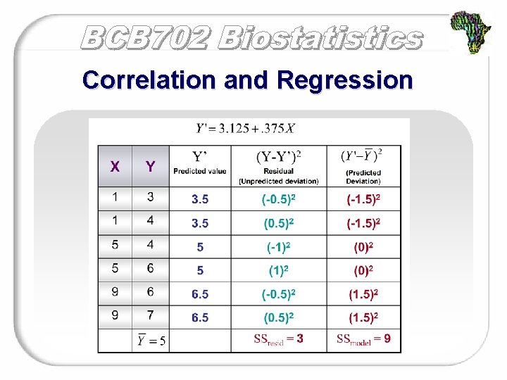 Correlation and Regression 