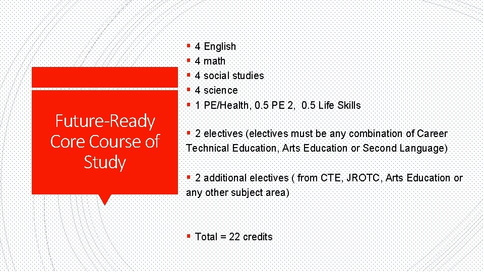 Future-Ready Core Course of Study § § § 4 English 4 math 4 social