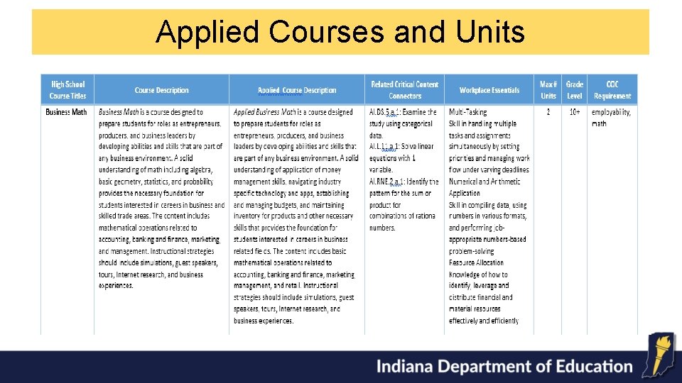 Applied Courses and Units 