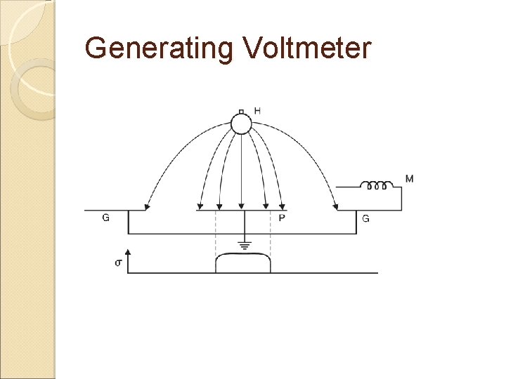 Generating Voltmeter 