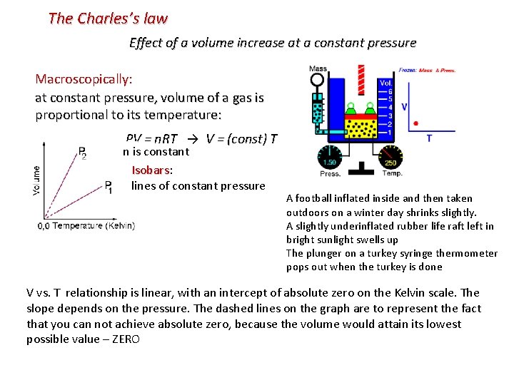 The Charles’s law Effect of a volume increase at a constant pressure Macroscopically: at