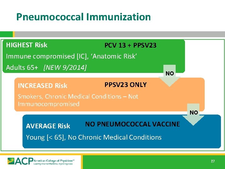 Pneumococcal Immunization HIGHEST Risk PCV 13 + PPSV 23 Immune compromised [IC], ‘Anatomic Risk’