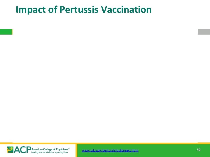 Impact of Pertussis Vaccination www. cdc. gov/pertussis/outbreaks. html 50 