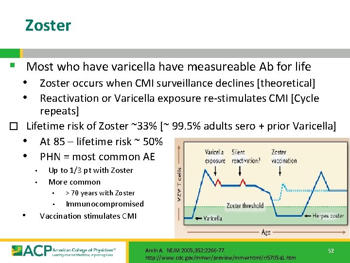 Zoster § Most who have varicella have measureable Ab for life • Zoster occurs