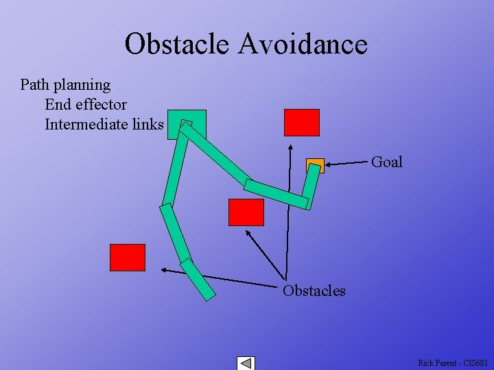Obstacle Avoidance Path planning End effector Intermediate links Goal Obstacles Rick Parent - CIS