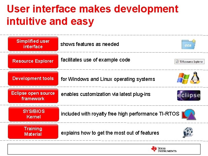 User interface makes development intuitive and easy Simplified user interface shows features as needed