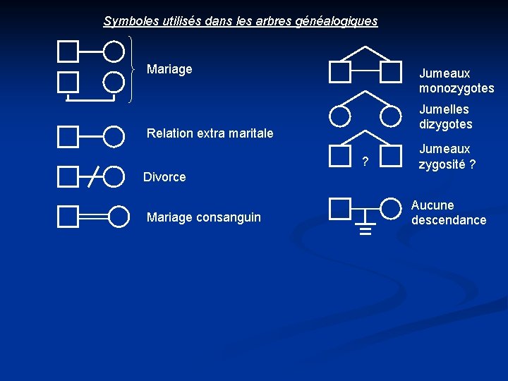 Symboles utilisés dans les arbres généalogiques Mariage Jumeaux monozygotes Jumelles dizygotes Relation extra maritale