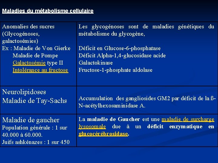 Maladies du métabolisme cellulaire Anomalies des sucres (Glycogénoses, galactosémies) Ex : Maladie de Von