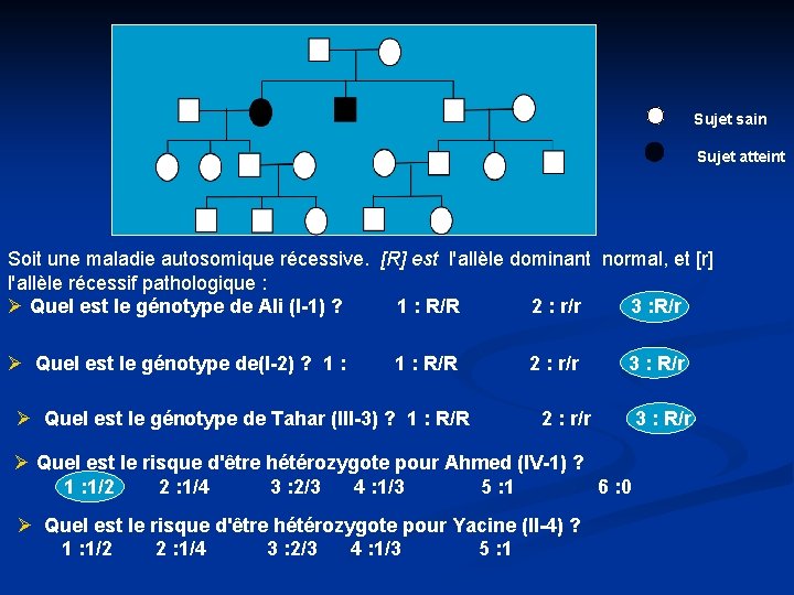 Sujet sain Sujet atteint Soit une maladie autosomique récessive. [R] est l'allèle dominant normal,