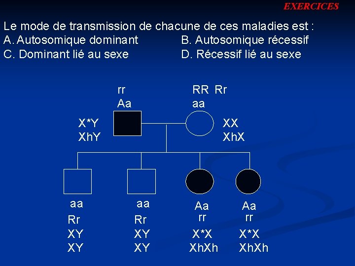EXERCICES Le mode de transmission de chacune de ces maladies est : A. Autosomique